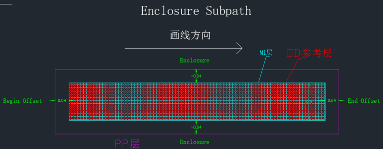 Virtuoso Multipart Path GuardRing详细制作教程